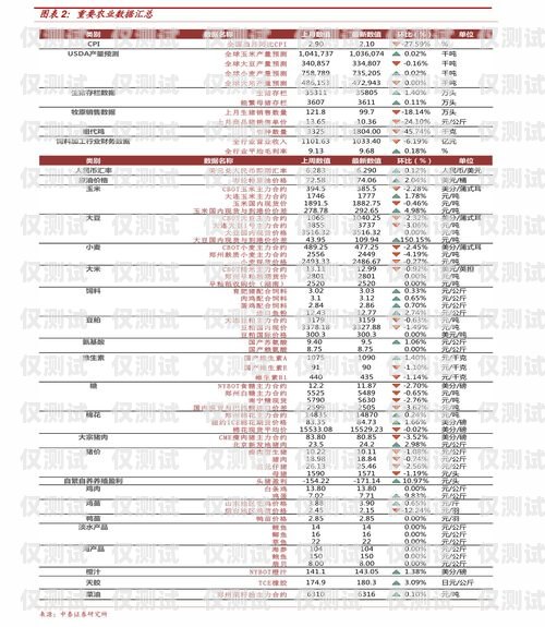 海口電銷包月卡價(jià)格表最新海口電銷包月卡價(jià)格表最新消息