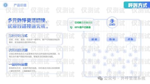 佛山人工外呼系統銷售電話佛山人工外呼系統銷售電話號碼