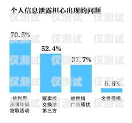 佛山人工外呼系統銷售電話佛山人工外呼系統銷售電話號碼