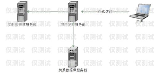 外呼電銷系統哪個平臺比較便宜？外呼電銷系統哪個平臺比較便宜點