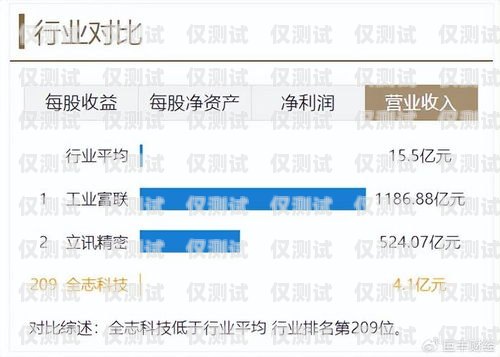 天津外呼系統(tǒng)服務(wù)商，提升企業(yè)溝通效率的關(guān)鍵選擇天津外呼團(tuán)隊(duì)