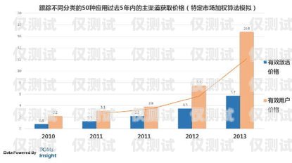北京電銷卡渠道移動，滿足企業通信需求的可靠選擇北京電銷卡渠道移動客服電話