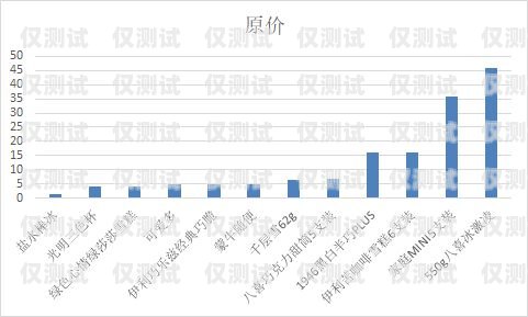 北京電銷卡渠道移動，滿足企業通信需求的可靠選擇北京電銷卡渠道移動客服電話