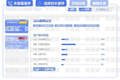 AI 外呼系統購買指南ai外呼操作是什么意思