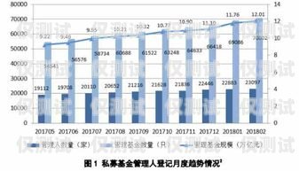 陽江國產(chǎn)外呼系統(tǒng)的價格因多種因素而異，包括系統(tǒng)功能、規(guī)模、定制需求以及供應(yīng)商等。以下是一些影響陽江國產(chǎn)外呼系統(tǒng)價格的主要因素，外呼系統(tǒng)價格