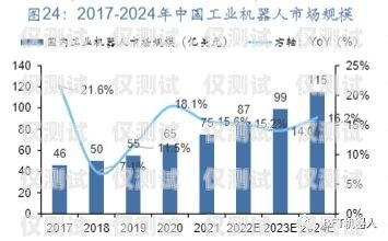 陽江國產(chǎn)外呼系統(tǒng)的價格因多種因素而異，包括系統(tǒng)功能、規(guī)模、定制需求以及供應(yīng)商等。以下是一些影響陽江國產(chǎn)外呼系統(tǒng)價格的主要因素，外呼系統(tǒng)價格