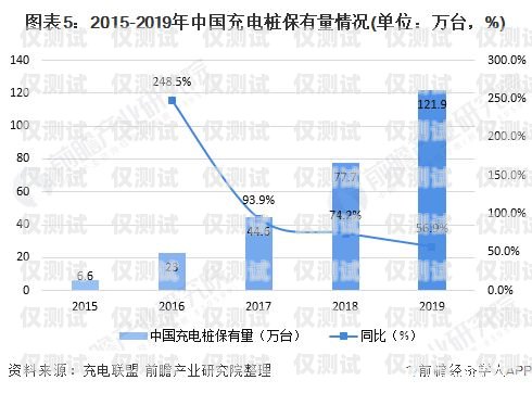 陽江國產(chǎn)外呼系統(tǒng)的價格因多種因素而異，包括系統(tǒng)功能、規(guī)模、定制需求以及供應(yīng)商等。以下是一些影響陽江國產(chǎn)外呼系統(tǒng)價格的主要因素，外呼系統(tǒng)價格