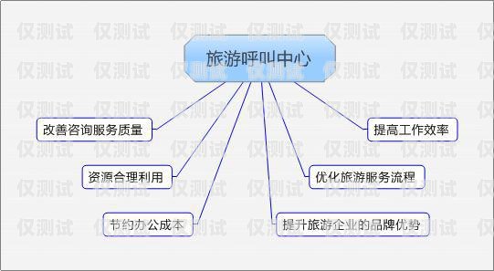 阜陽呼叫中心外呼系統，提升客戶服務與業務效率的關鍵阜陽呼叫中心外呼系統招聘