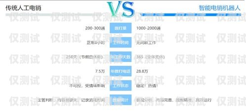 北京自動外呼系統公司，提升銷售效率的創新解決方案自動外呼系統怎么樣