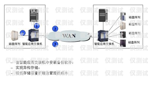 外呼系統(tǒng)哪家比較專業(yè)？外呼系統(tǒng)怎么收費的