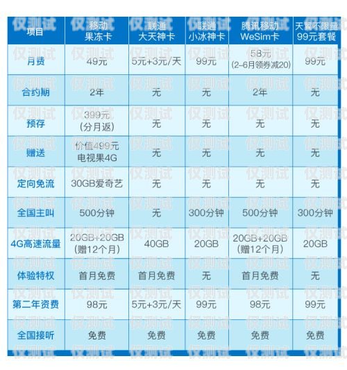 流量卡與電銷卡，有何異同？流量卡和電銷卡一樣嗎怎么辦