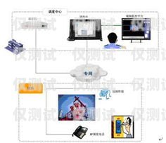 無錫電話外呼系統價格解析外呼電話多少錢