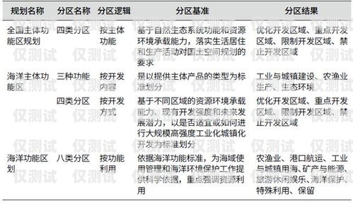 貴陽 AXB 外呼系統是否有效？深入探究其效果與應用貴陽外呼公司有哪些