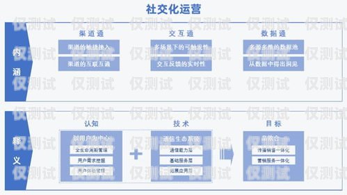 山東自動外呼系統招商——開啟高效營銷新時代山東智能外呼