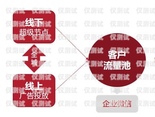 智能營銷系統(tǒng)人工外呼，提升銷售與客戶關(guān)系的利器智能營銷系統(tǒng)人工外呼怎么做