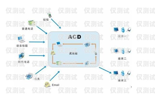 泰州智能外呼系統怎么樣？泰州呼叫中心