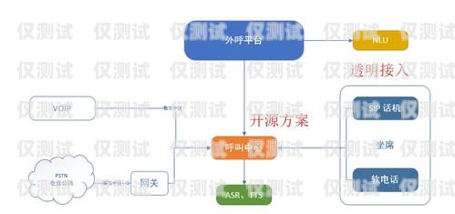 南京自動外呼系統線路商，提升銷售效率的必備選擇南京電話外呼系統