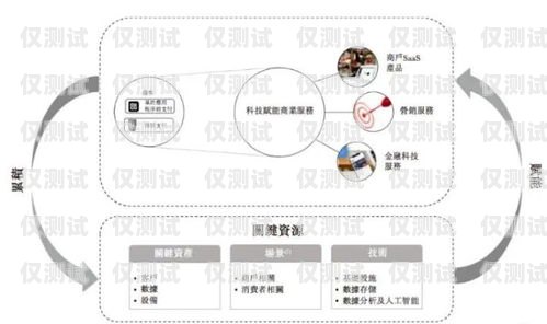 外呼系統定制開發價格解析外呼系統一般多少錢