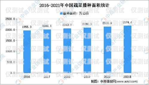 電銷卡，市場現(xiàn)狀與未來趨勢電銷卡現(xiàn)在還能做嗎