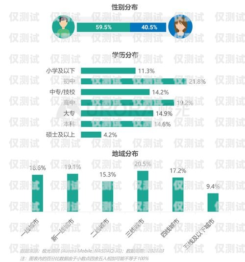 沈陽外呼營銷系統(tǒng)方案沈陽外呼公司