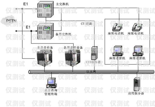 佛山網絡電話外呼系統原理及優勢網絡電話外呼系統平臺