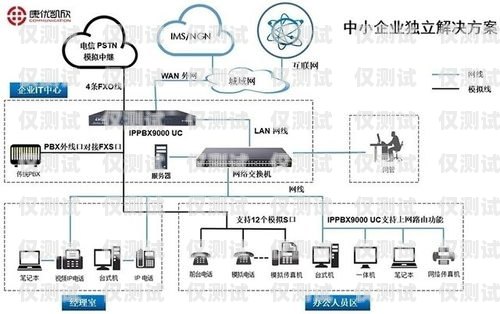 佛山網絡電話外呼系統原理及優勢網絡電話外呼系統平臺