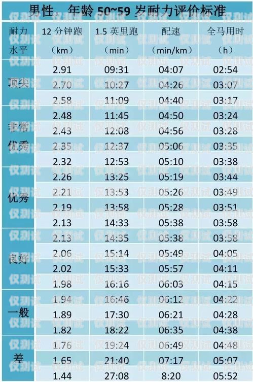 電銷電話卡分鐘數——企業銷售的關鍵指標電銷電話卡分鐘數怎么算