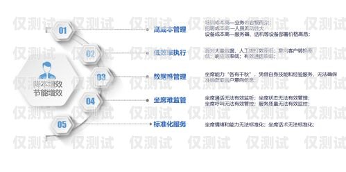 重慶外呼回?fù)芟到y(tǒng)，提升客戶體驗(yàn)與銷售效率的利器重慶外呼電話