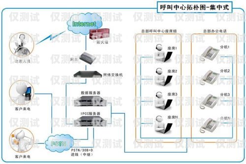 鄭州企業外呼系統收費，如何選擇合適的解決方案鄭州外呼系統一般多少錢