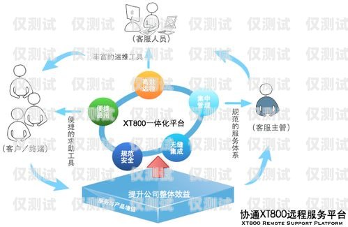 西寧網(wǎng)絡(luò)外呼系統(tǒng)線路商——提供高效穩(wěn)定的通訊解決方案