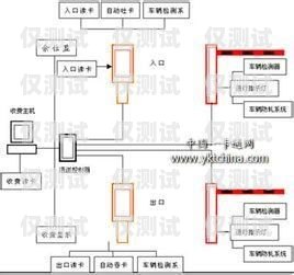 電銷卡外呼系統線路，提升銷售效率的關鍵電銷卡外呼系統線路怎么接