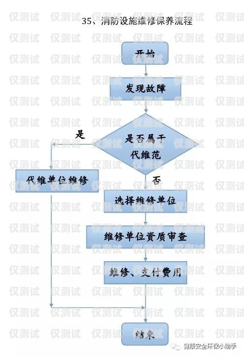電銷卡辦理營業廳流程圖電銷卡辦理營業廳流程圖片