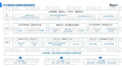 廣州 AI 外呼營銷系統(tǒng)多少錢一臺？廣州ai外呼營銷系統(tǒng)多少錢一臺啊
