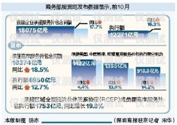 益陽市機(jī)器人電銷外包合同機(jī)器人電銷代理