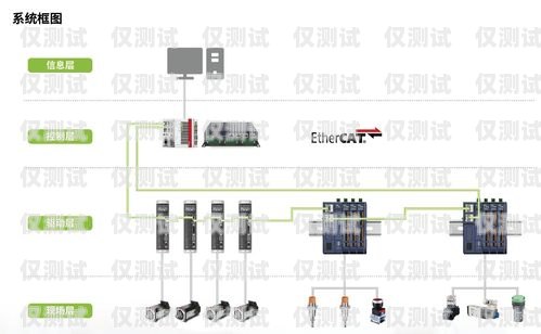 德州中小企業外呼系統設備的優勢與應用德州中小企業外呼系統設備招標