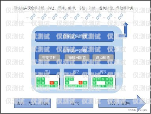 德州中小企業外呼系統設備的優勢與應用德州中小企業外呼系統設備招標