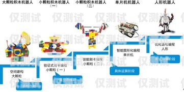 電銷機器人招商加盟方案電銷機器人招商加盟方案怎么寫