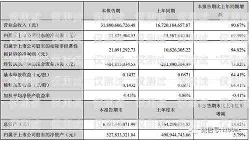 欽州電商外呼系統(tǒng)軟件——提升銷售業(yè)績(jī)的利器電商外呼工作主要做些什么