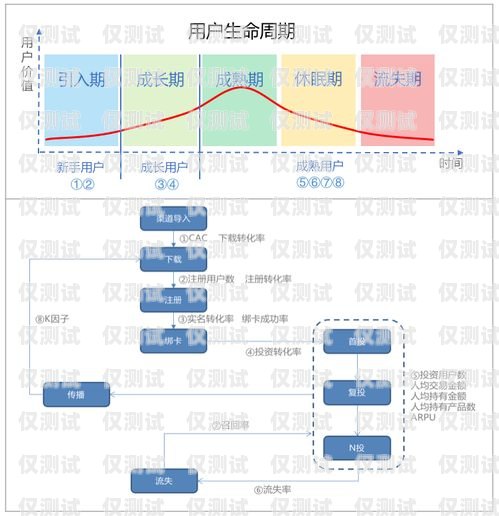 實現外呼系統價值最大化的關鍵策略外呼如何提高成功率