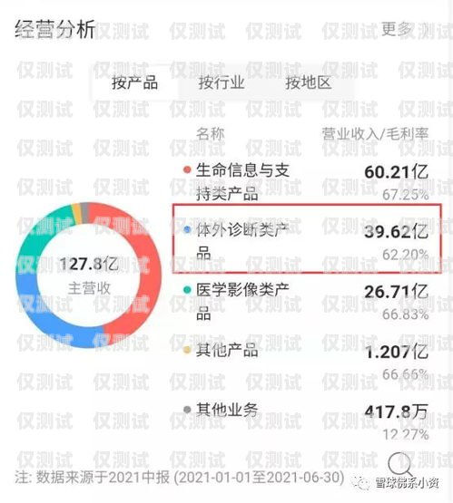 登封外呼營銷系統——提升銷售業績的有力工具登封市外賣電話多少