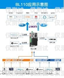 保定智能外呼系統一般多少錢？智能外呼系統費用