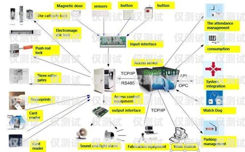 保定智能外呼系統一般多少錢？智能外呼系統費用