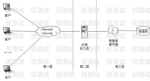 電站外呼系統，提升服務效率與客戶滿意度的關鍵外呼系統的線路