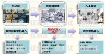 烏蘭察布電話機器人外呼系統(tǒng)，提升銷售效率的利器烏蘭察布座機區(qū)號