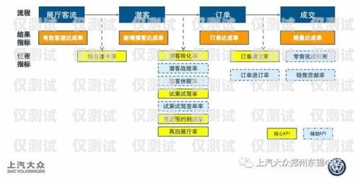 電銷卡成交秘籍，快速提升銷售業(yè)績(jī)的關(guān)鍵方法電銷卡如何快速成交費(fèi)用