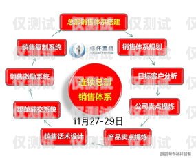 電銷卡成交秘籍，快速提升銷售業(yè)績(jī)的關(guān)鍵方法電銷卡如何快速成交費(fèi)用