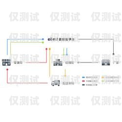馬鞍山外呼系統(tǒng)供應商