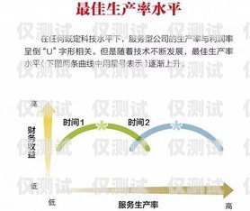 西寧外呼系統定制，提升企業效率與客戶滿意度的關鍵西寧外呼系統定制廠家