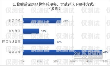 遼陽(yáng)外呼系統(tǒng)廠家的全方位指南遼陽(yáng)外呼系統(tǒng)廠家電話(huà)地址查詢(xún)