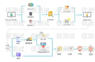 電話外呼系統價格比較，如何選擇最適合你的解決方案電話外呼系統哪個好
